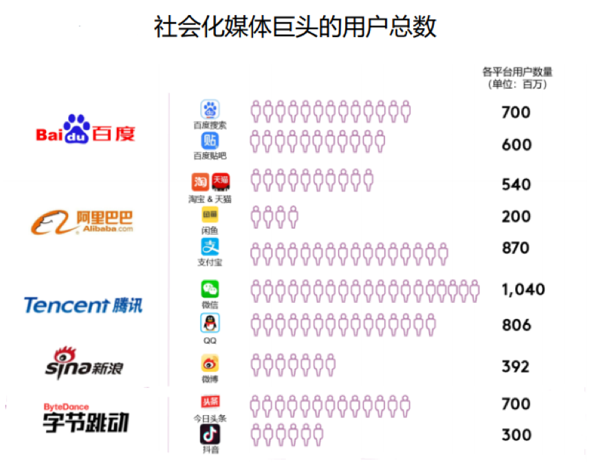 社交媒体，新媒体，社交平台，新媒体管理
