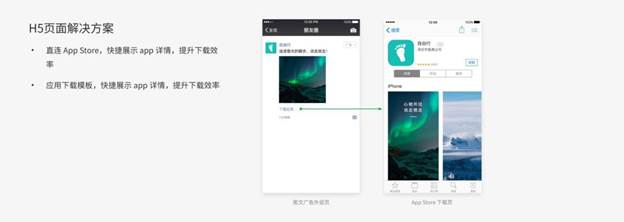 H5 page, WeChat advertising, WeChat