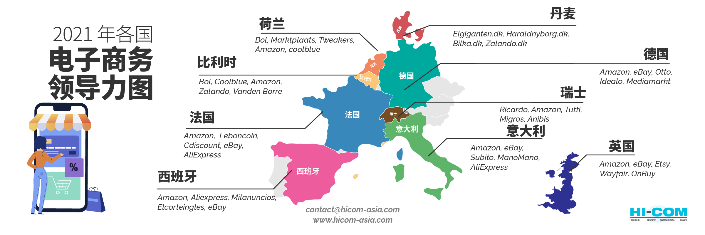 2021 年各国电子商务领导力图